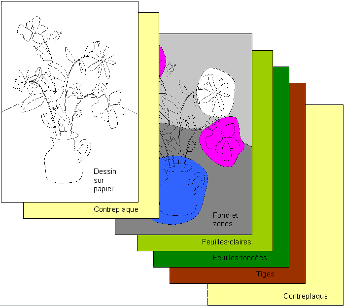 Ralisation d'un bouquet par superposition